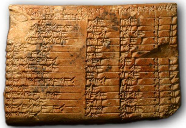 Sumerians Looked To The Heavens As They Invented The System of Time… And We Still Use It Today - Ancient History and Mystery - HTGlobal Media